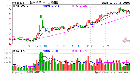 极米科技