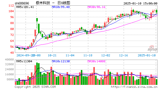 极米科技