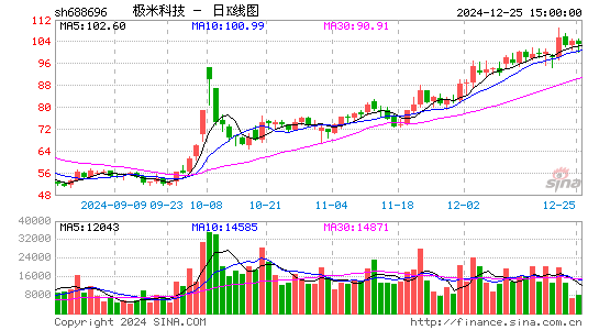 极米科技