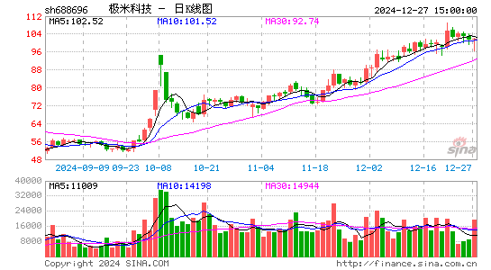 极米科技