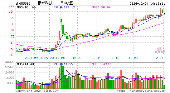 极米科技