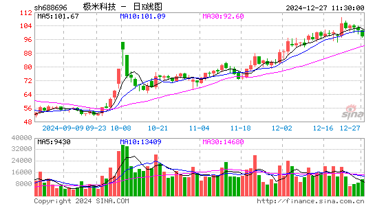 极米科技