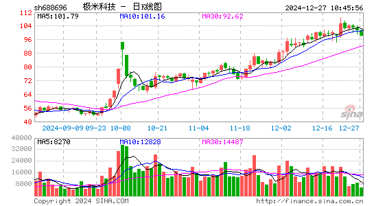 极米科技