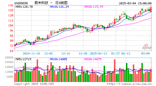 极米科技