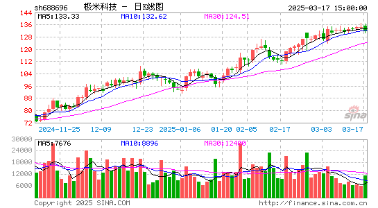 极米科技