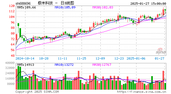 极米科技