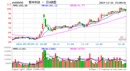 极米科技