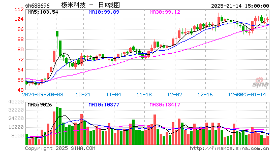 极米科技