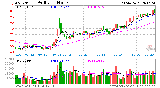 极米科技