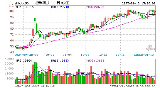 极米科技