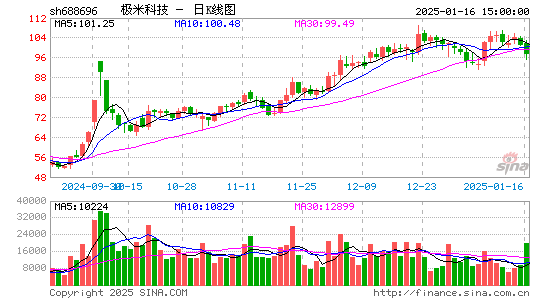 极米科技