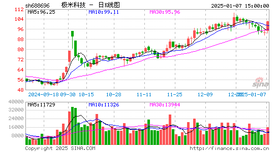 极米科技