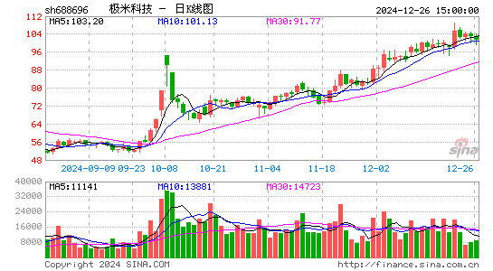 极米科技