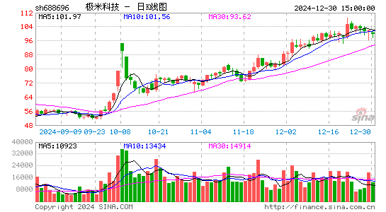 极米科技