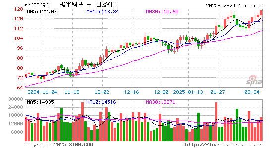 极米科技