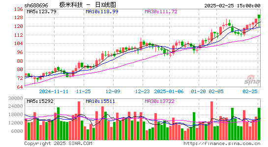 极米科技