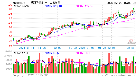 极米科技