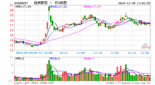 纽威数控