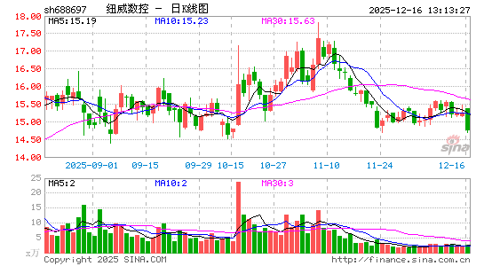 Ŧ������