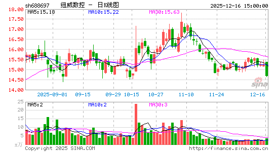 Ŧ������