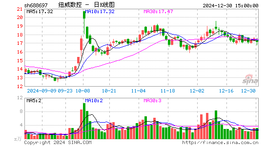 纽威数控