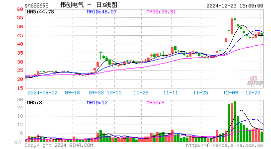 伟创电气