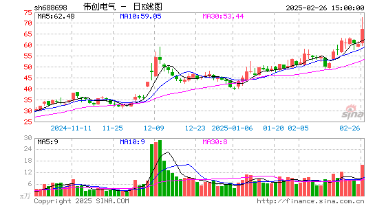 伟创电气