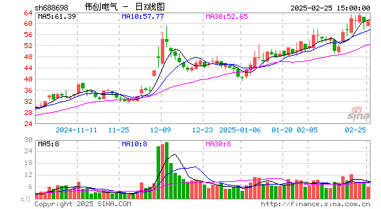 伟创电气