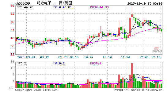 ��΢����