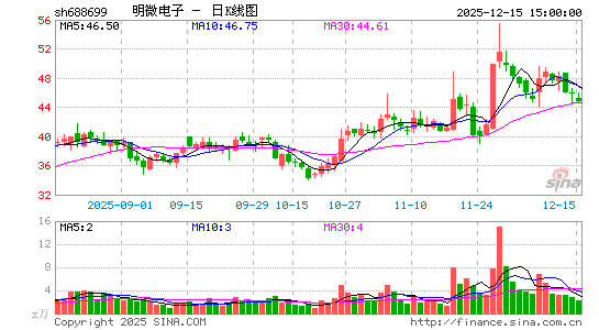 ��΢����