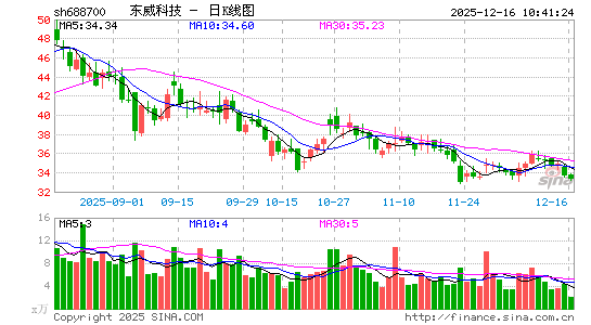 �����Ƽ�