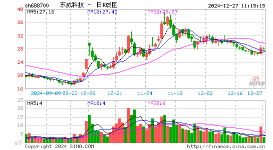 东威科技