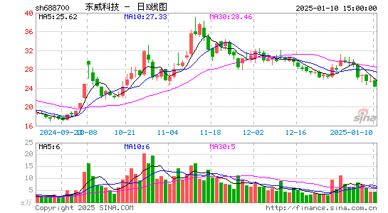 东威科技