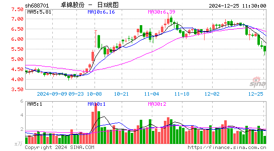 卓锦股份