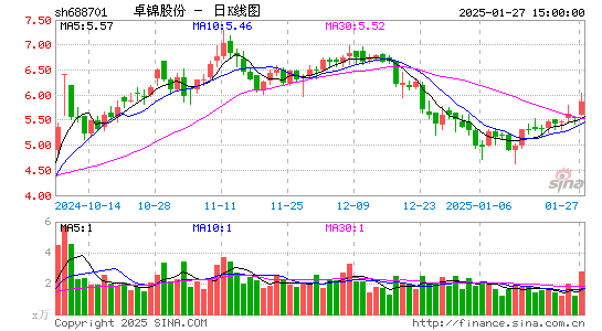 卓锦股份