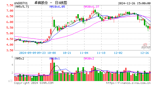 卓锦股份