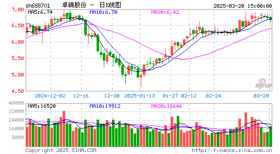 卓锦股份