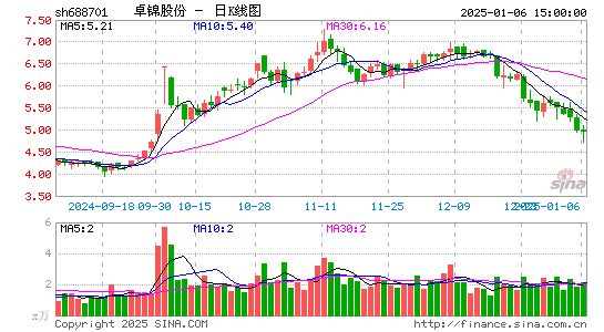 卓锦股份