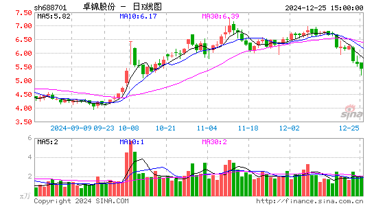 卓锦股份