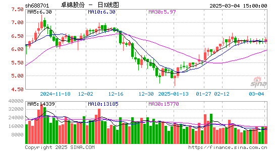 卓锦股份