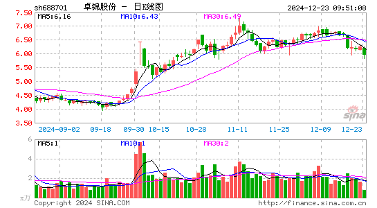 卓锦股份