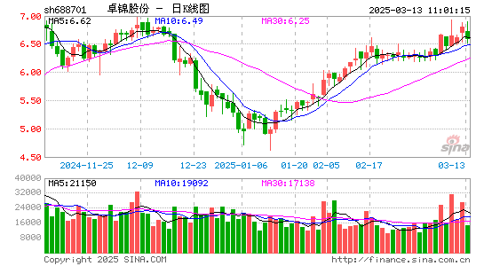 卓锦股份