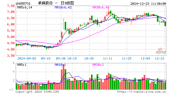 卓锦股份