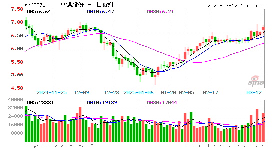 卓锦股份