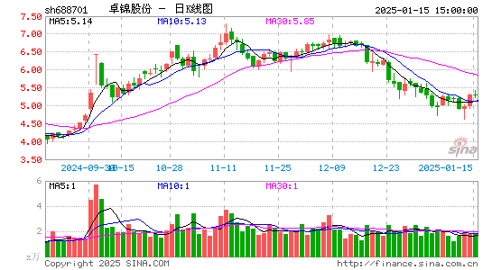 卓锦股份