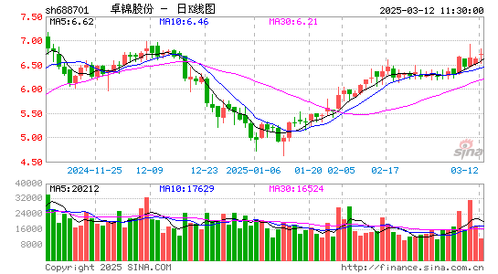 卓锦股份