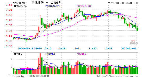 卓锦股份