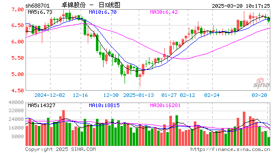 卓锦股份