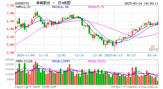 卓锦股份