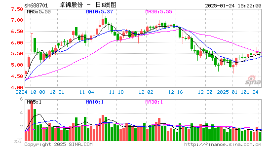 卓锦股份